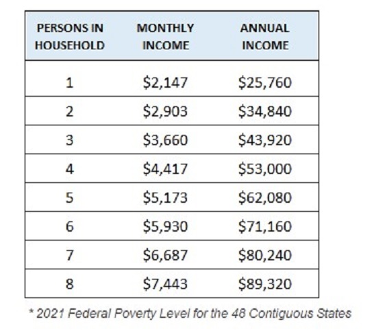 2021 POVERTY INCOME